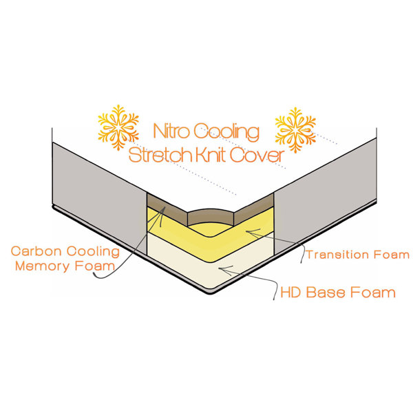 Camper Sleep 10" Voyager / Graphite Infused Memory Foam Mattress